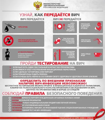 5 стадий ВИЧ-инфекции - СПИД центр