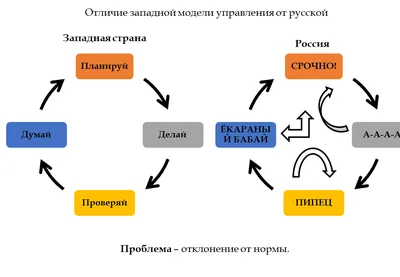 Изолированное мышление: в чем проблема и как её решить