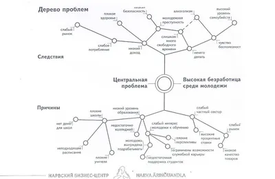 Система решения проблем | О бизнес-системах | Дзен