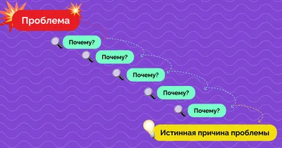 ᐈ Книжка \"У чому ваша проблема? Мистецтво нешаблонного мислення\" Томас  Веделл-Веделлсборґ купити в інтернет-магазині Vivat