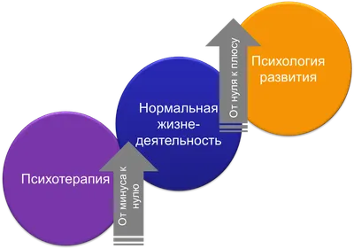 Человек разрешая вектор проблемы Решение проблемы, секретное открытие Успех  карьеры Проблема разрешимости, разрешая процесс разви Иллюстрация вектора -  иллюстрации насчитывающей девушка, плоско: 112457504