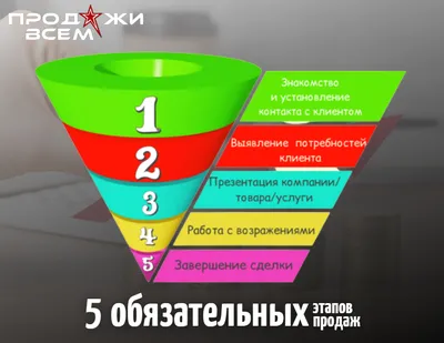 Договор купли-продажи квартиры: из чего состоит и как его оформить |  Банки.ру