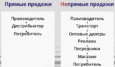 Продажи iPhone достигли максимума за всю историю Apple. Куда дальше? |  AppleInsider.ru