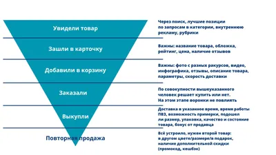 Как построить эффективный отдел продаж?