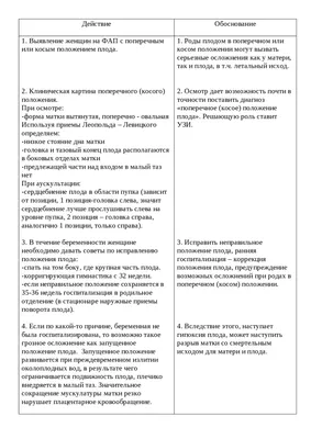 Аномальные предлежания плода – какие варианты бывают, как ведутся роды в  каждом случае | О детском здоровье: с врачебного на родительский | Дзен