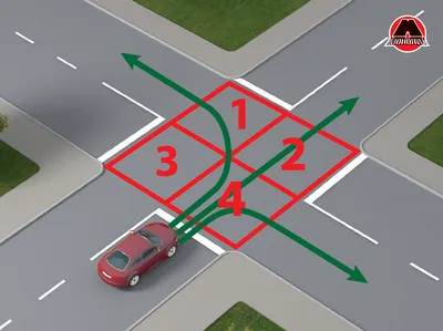 Алгоритм проезда любых перекрестков