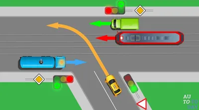 Проезд перекрёстков в ПДД: что это такое, какие бывают, общие правила, в  картинках