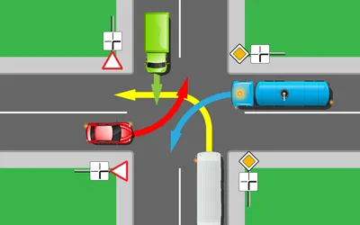 Круговое движение: правила проезда перекрестков | Автошкола «ОСНОВА»
