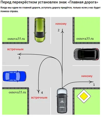 Проезд равнозначных перекрестков в картинках