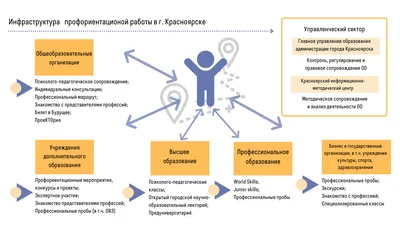 Профориентация - МБОУ «Основная общеобразовательная школа №2»