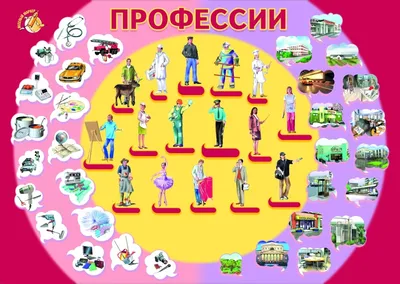 Профориентация - Подготовка к ЕГЭ - Тестирование