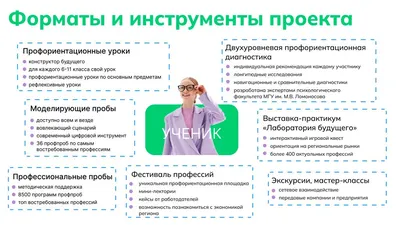 Профориентация