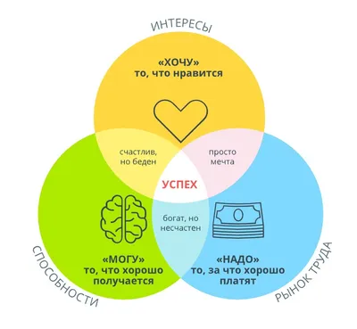 МКУ КИМЦ: Профориентация