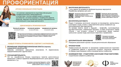 Профориентация: современный подход