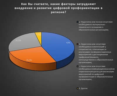 МКОУ \"ОШ № 4 им. Ю.А. Гагарина\" - Региональная инновационная площадка  Профориентация