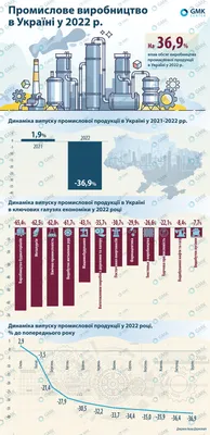 Производство SKODA в России – где собирают автомобили Шкода | Миллениум  Авто, Кострома