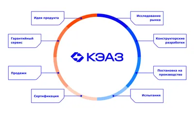 Названы лидеры по валовому производству молока | Ветеринария и жизнь