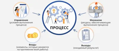 10.3. Производство из давальческого сырья 2.5 :: 1С:ERP Управление  предприятием 2, редакция 2.5