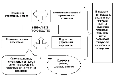 Производство рисунок - 47 фото