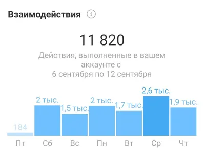 Безопасный массовый просмотр историй в Инстаграм | Instaplus