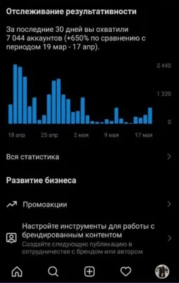 Instagram с неизвестной целью включает камеру во время просмотра ленты -  Российская газета