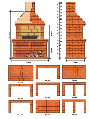 Кирпичный мангал своими руками: как построить барбекю из кирпича -  подробная инструкция с фото и видео от GrillAndJoy