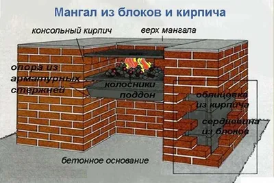 Кирпичный мангал своими руками (подробное руководство)