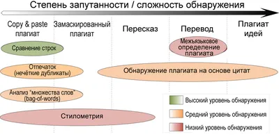 Проверка научной статьи на плагиат - E-SCIENCE SPACE