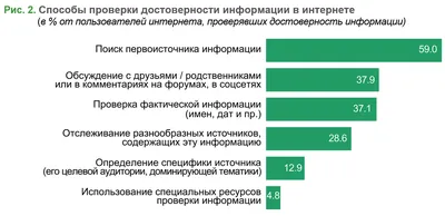 Как научить детей избегать фейков и находить достоверную информацию