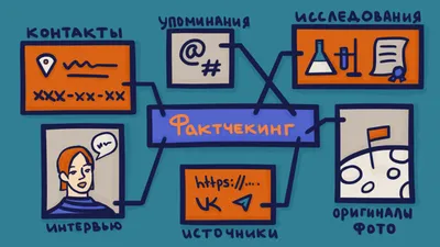 Как распознать фейки и провести фактчекинг. Какие факты нужно проверять и  как это сделать | Pressfeed. Журнал