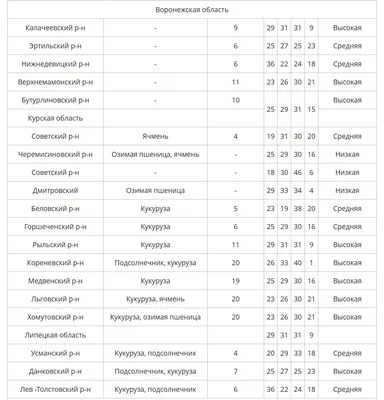 Купить Маша «От проволочника» 1 л по цене 1 277 ₽ в интернет-магазине  Машенька.shop c доставкой