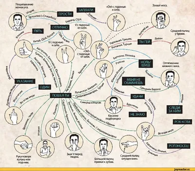 Пощипывание мочииуха. «Огё* с ладоныо ксебе. Захват носа. Средний палец у  брови. Рука поверх к / Язык жестов в разных странах :: язык жестов :: жесты  :: картинки / смешные картинки и