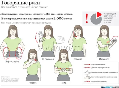 Картинки по запросу язык жестов | Язык, Язык жестов, Изучать язык жестов