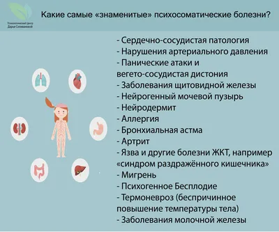 Это все психосоматика! Как симптомы попадают из головы в тело и что делать,  чтобы вылечиться, Александр Кугельштадт – скачать книгу fb2, epub, pdf на  ЛитРес