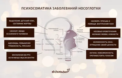 Психосоматика Жертвы — Лейла Ильясова на TenChat.ru