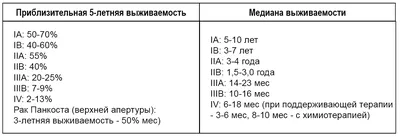 Сколько живут наркоманы - солевые, героиновые и остальные.