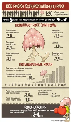 Колоректальный рак: симптомы, признаки, лечение, прогно