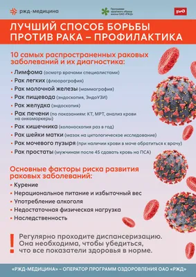 Рак кишечника. Что нужно знать? | Clinics Direct