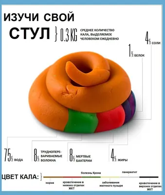 Неинвазивная диагностика колоректального рака и язвенного колита на основе  комбинированного использования фекального лактоферрина и иммунохимического  теста на скрытую кровь в кале – тема научной статьи по клинической медицине  читайте бесплатно текст ...