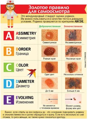 Раскрыты пять неожиданных симптомов рака кожи: 17 марта 2023, 09:50 -  новости на Tengrinews.kz