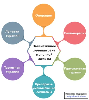 Паллиативное лечение рака молочной железы