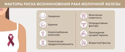 Что поражают метастазы при раке молочной железы чаще всего?