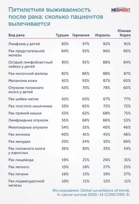 Бесплатные раскраски о раке молочной железы для печати