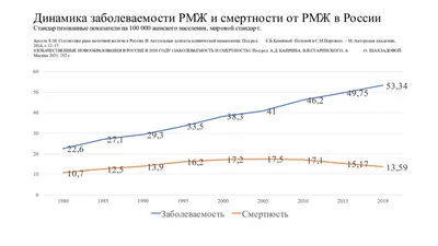 Sektascience: научно-популярный журнал Пишем статьи о питании, тренировках  и здоровом образе жизни на основе научных исследований