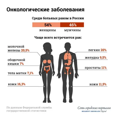 Женское здоровье | Краевая клиническая больница