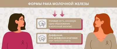 Blog | Что такое рак молочной железы?