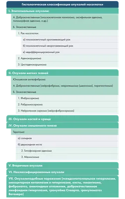 Рак полости рта: причины, химиотерапия, метастазы, прогноз — Онкоцентр  «Добрый прогноз»