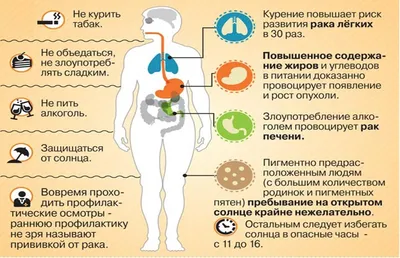 Рак печени: диагностика и лечение опухоли при помощи лучевой терапии,  химиотерапии в Москве