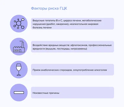 Операции при раке печени