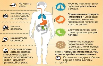 Фотогалерея - Онкология